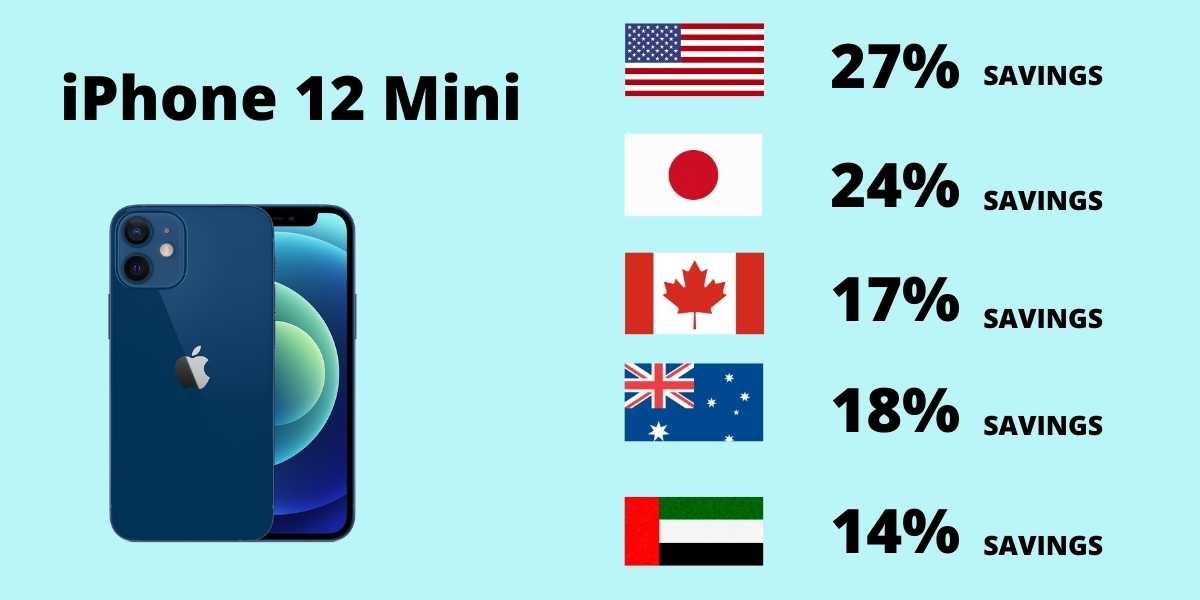 cheapest-iphone-12-second-hand-iphone-12-second-hand-mobile-buy