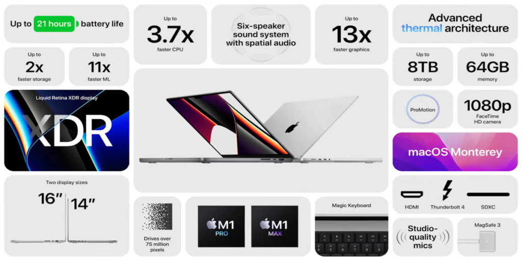 Apple Unleashed Event 2021 Redesigned MacBook Pro and Airpods 3