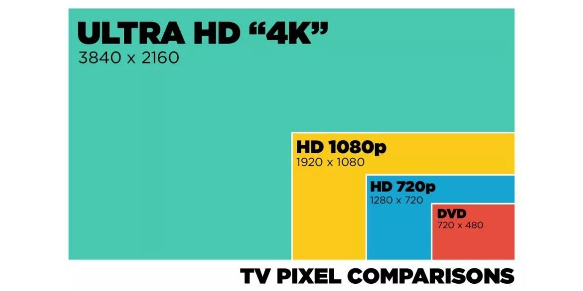 TV Buying Guide 2023 How To Choose The Right One? Cashify Smart TVs Blog