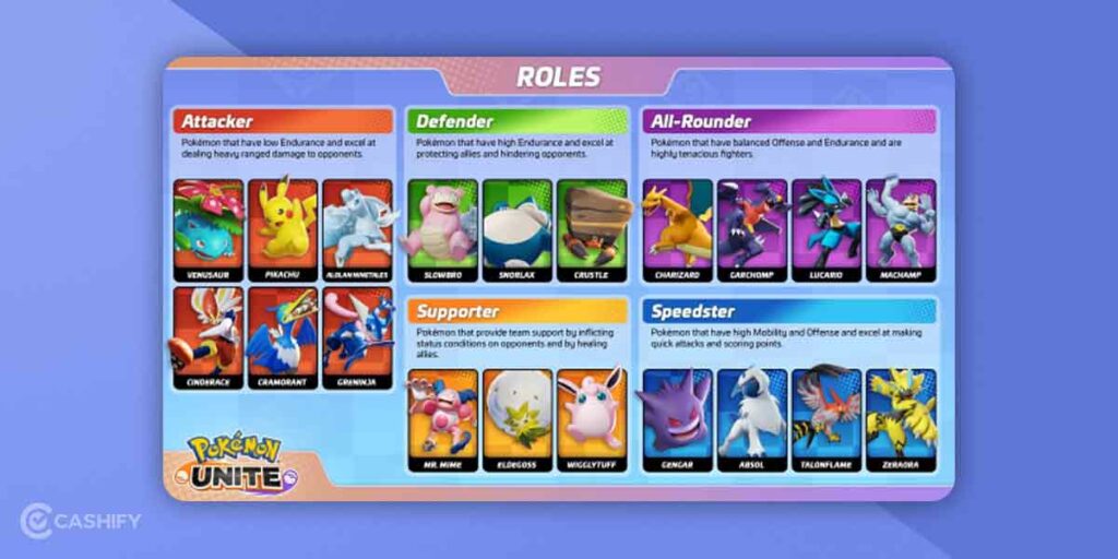 5 Best Pokemon In Pokemon UNITE One For Every Category! Cashify Blog