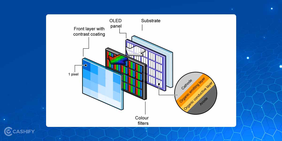 QLED Vs OLED Which Technology Is Better? Explained Cashify Smart TVs