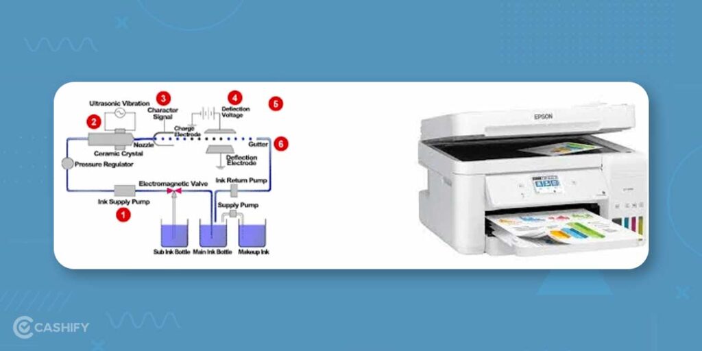 what-are-the-different-types-of-printers-explained-cashify-printer-blog
