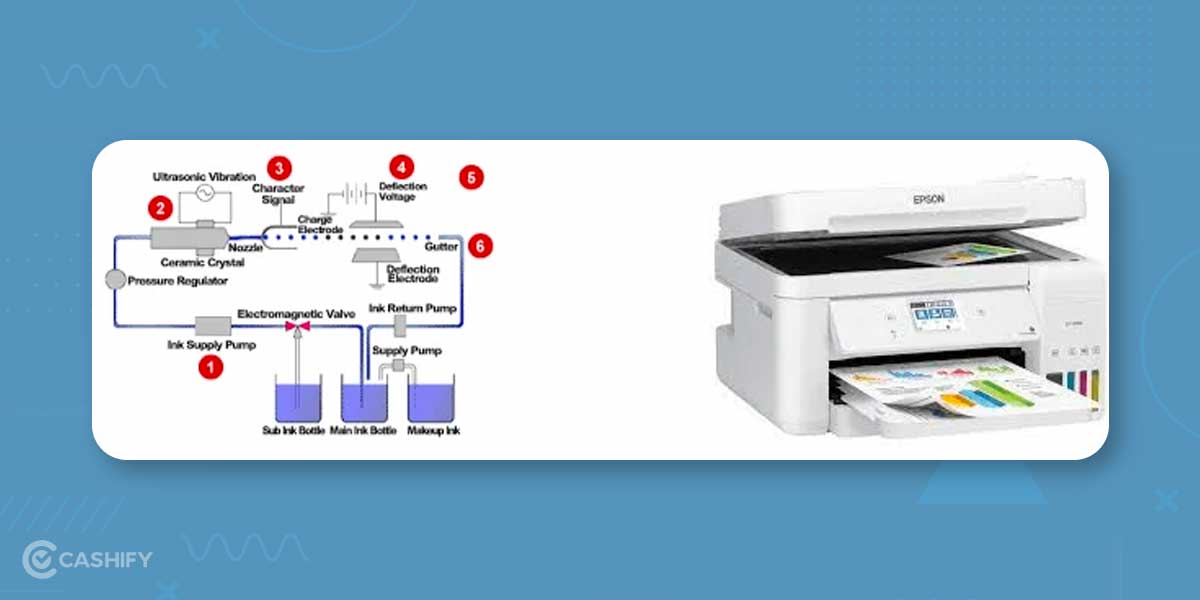 What Are The Different Types Of Printers? Explained Cashify Printer Blog