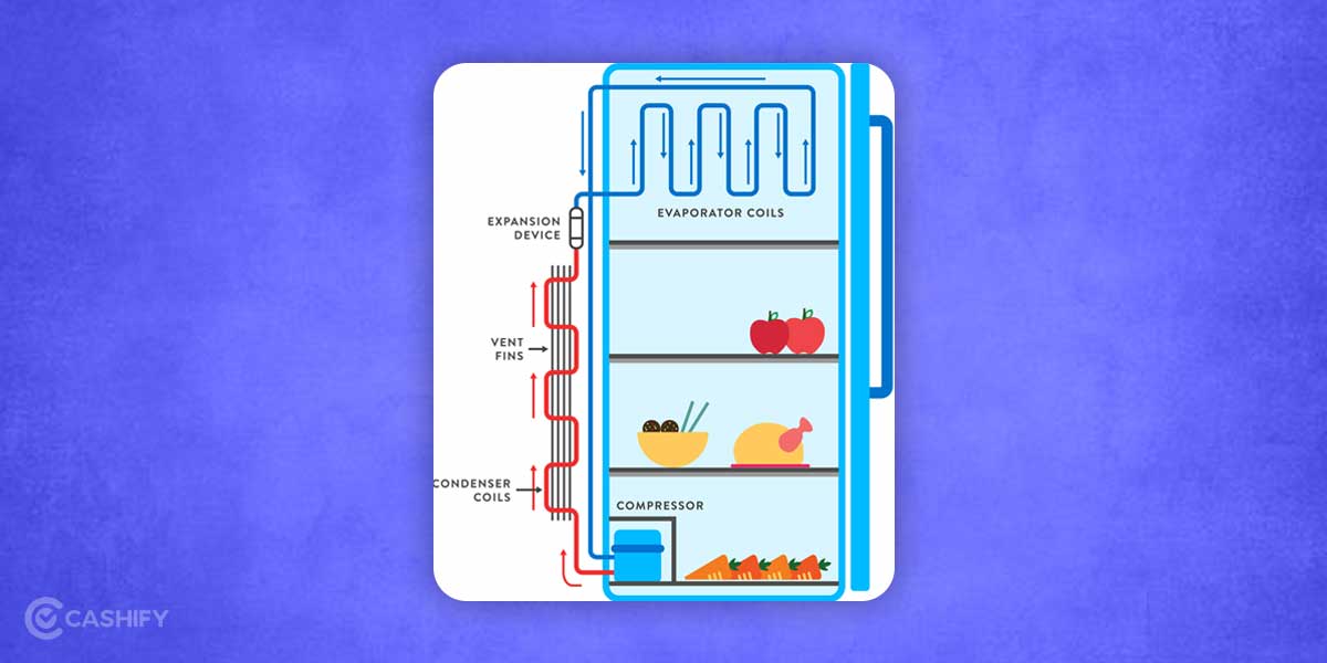 Inverter Technology In Refrigerators Explained Cashify Refrigerators Blog
