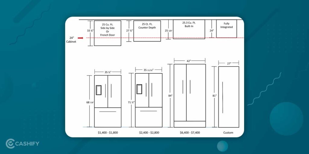 6 Mistakes To Avoid When Buying A Refrigerator Cashify Refrigerators Blog