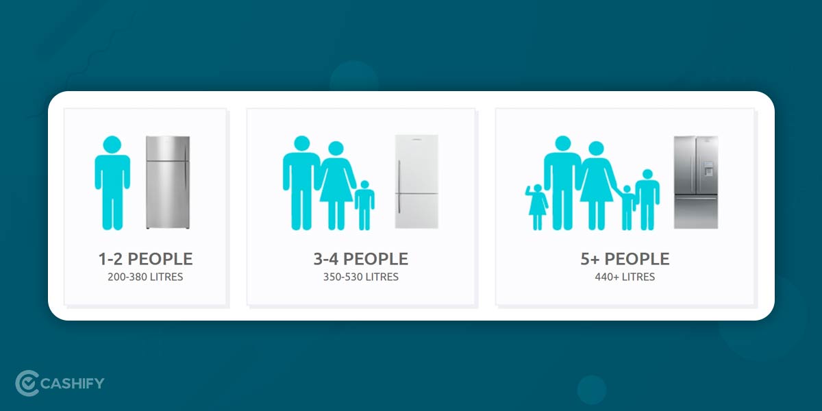 6 Mistakes To Avoid When Buying A Refrigerator Cashify Refrigerators Blog
