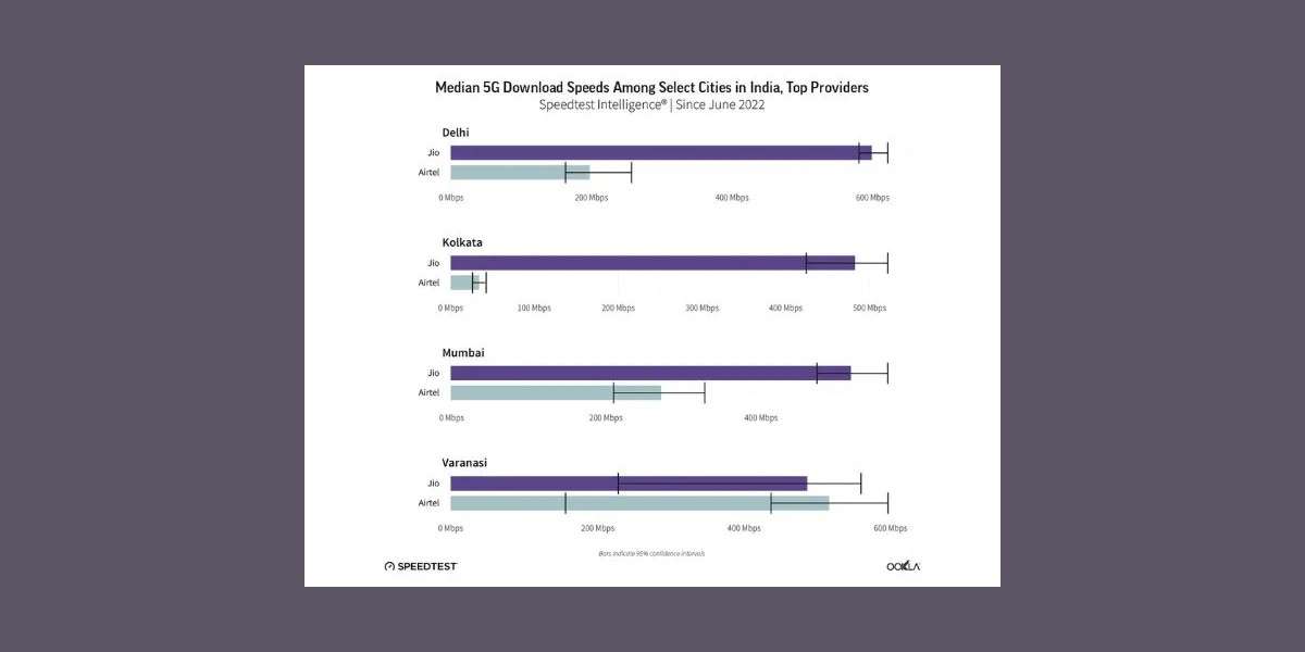 Ooklas 5G Report The Unexpected Truth About Download Speeds - qesab3p