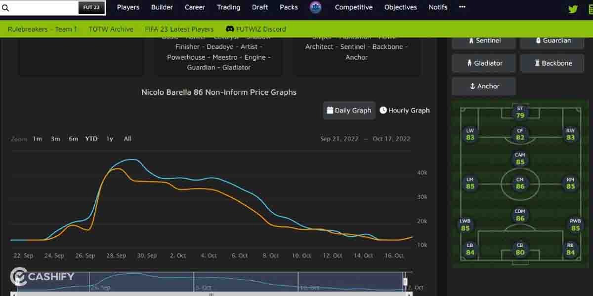 FIFA 23 Trading Methods: 7 Secret Methods You Need To Use In FUT ...