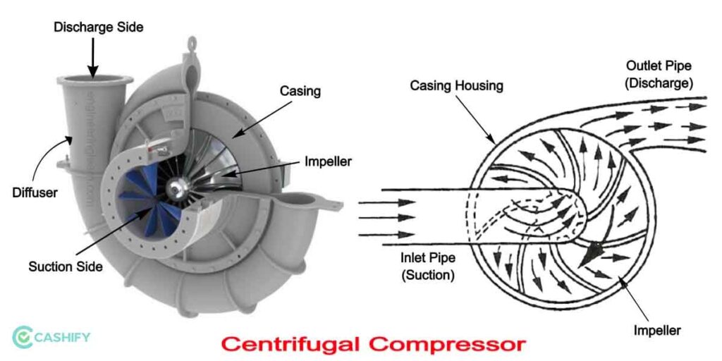 Types Of Refrigerator Compressors Cashify Refrigerators Blog