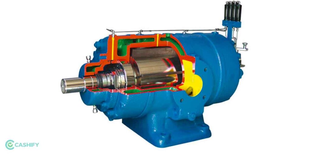 Types Of Refrigerator Compressors Cashify Refrigerators Blog