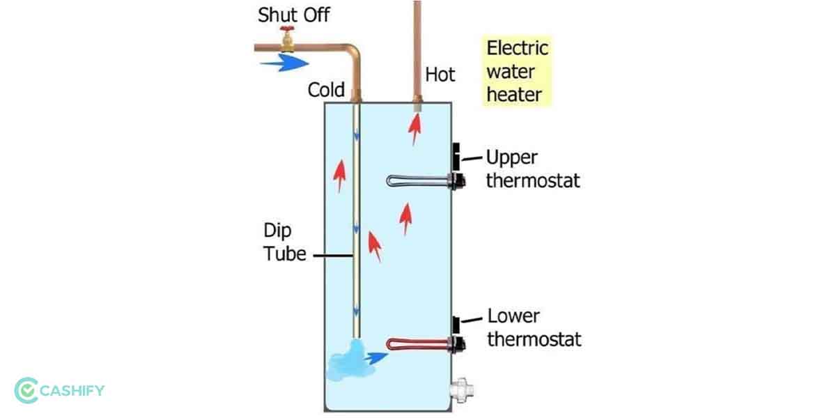 Water Heater Geyser Buying Guide Cashify Blog