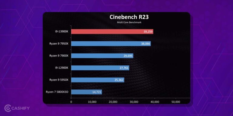 AMD Ryzen 9 vs Intel Core i9: A Neck-to-neck Comparison | Cashify Blog