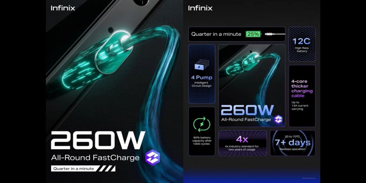 Infinix Unveils 260W Wired And 110W Wireless Fast Charging Technology ...