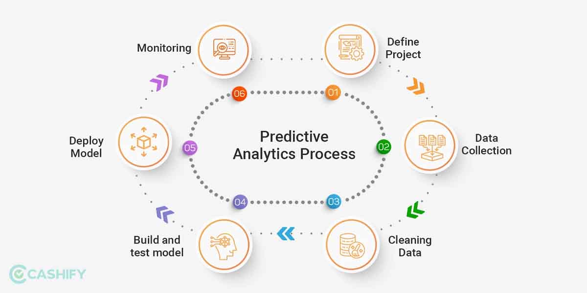 How AI In Healthcare Will Headgear Hospital Infrastructure In 2023 ...