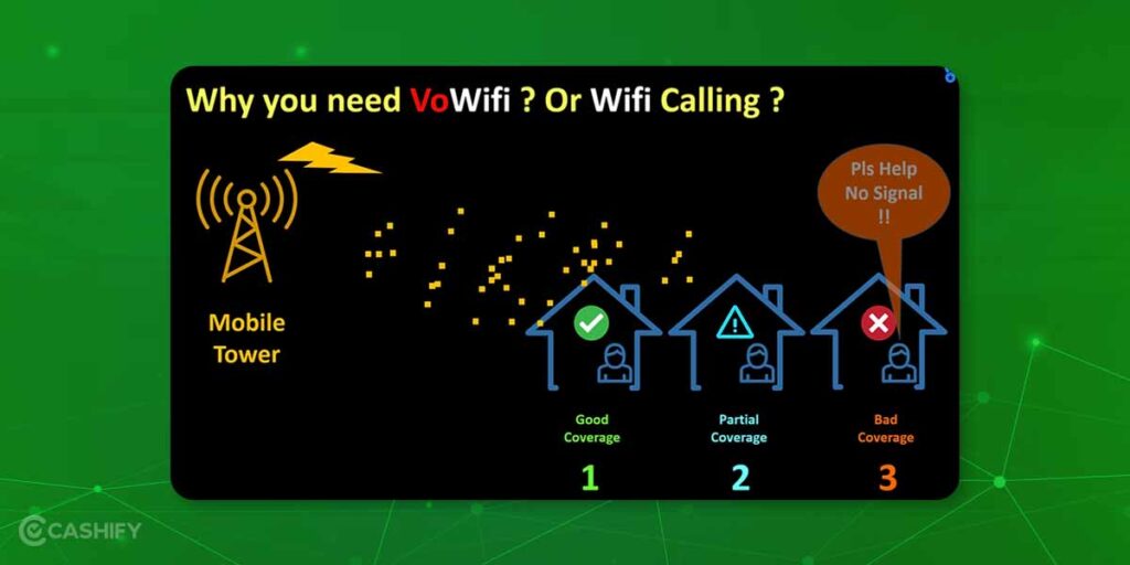 What is VoWiFi?: The Future Of Voice Communication Is Here | Cashify Blog