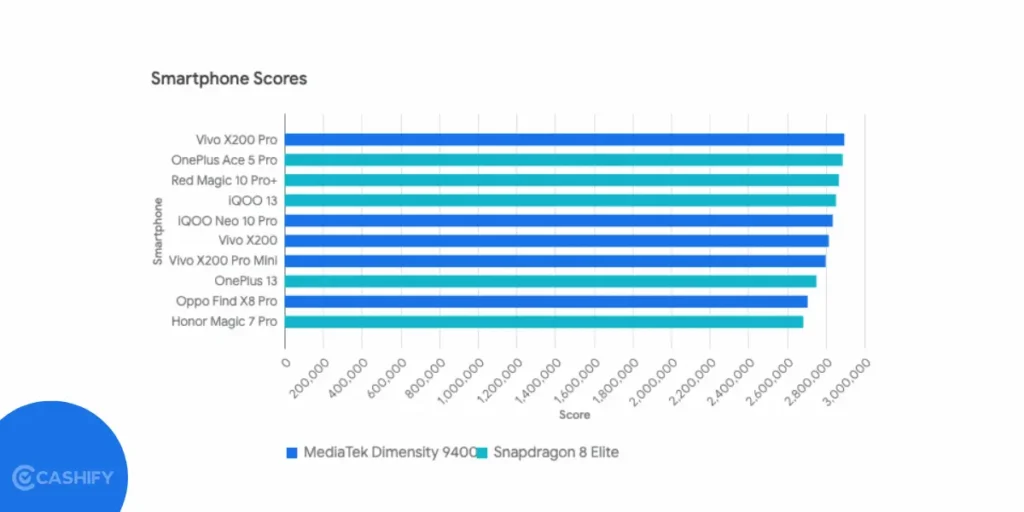Processor Ranking AMD Ryzen U Vs H Vs HS Vs HX Laptop CPUs: What's The